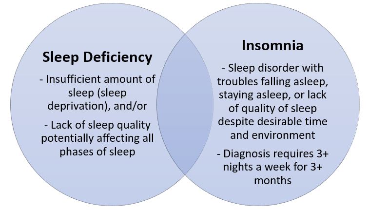 symptoms-of-insomnia-sleep-medicine